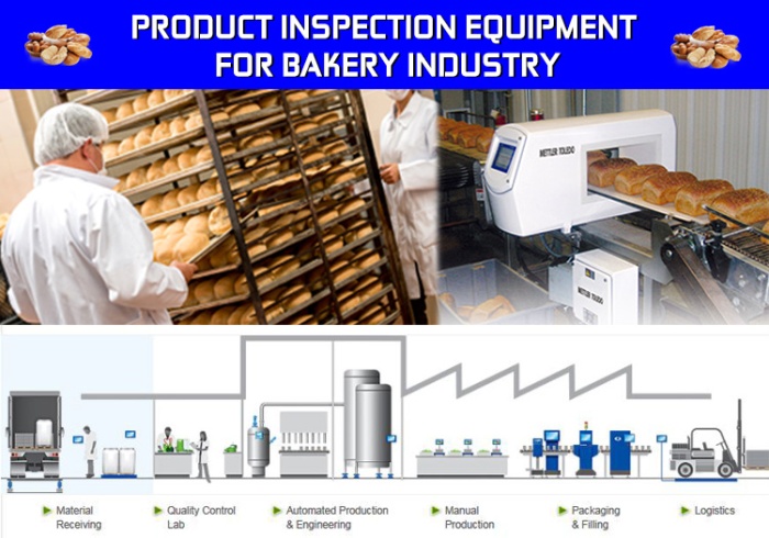 COMPLETE PACKAGING, INSPECTION, COUNTING &amp; CODING MACHINERY SOLU